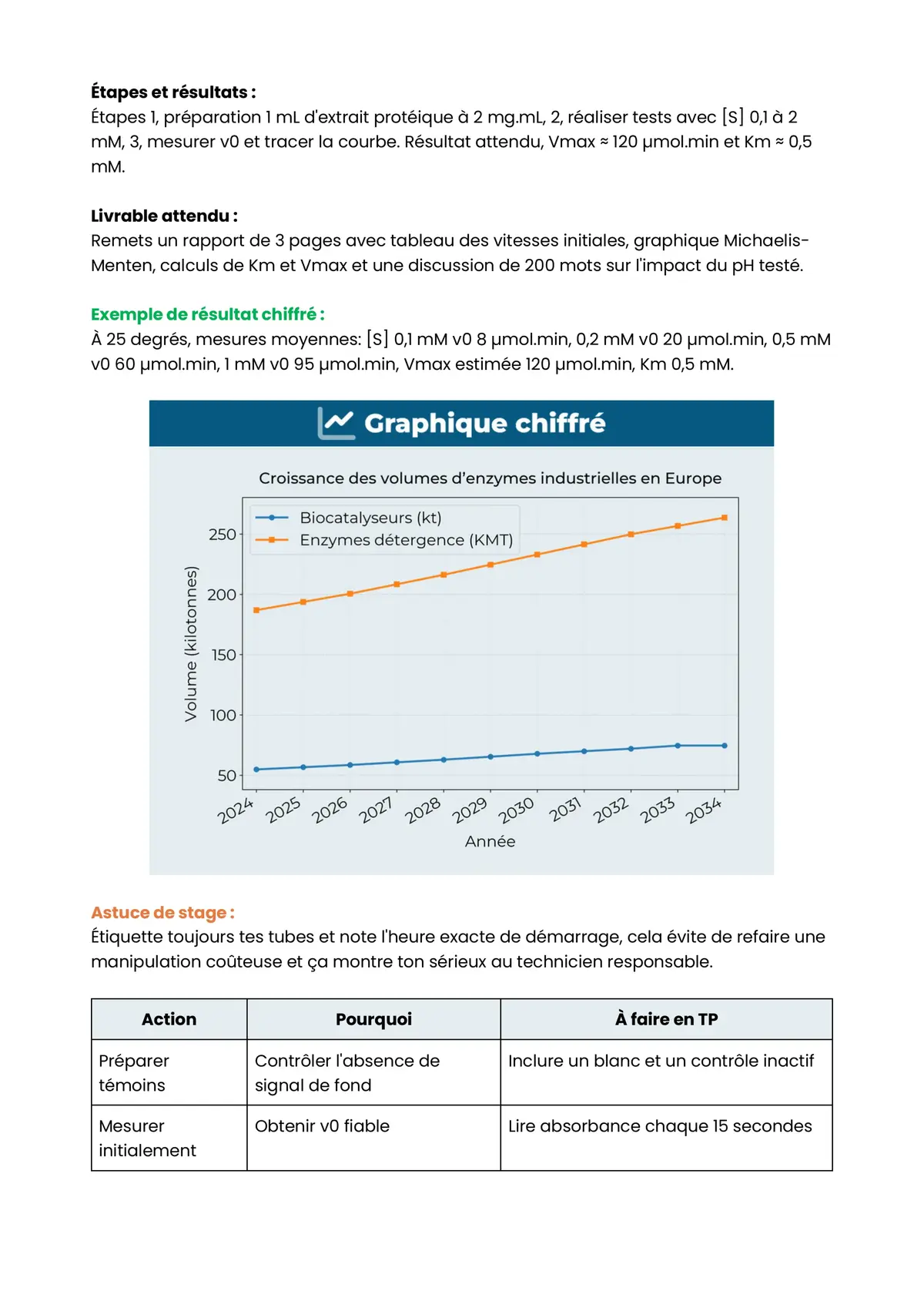 Example Fiche de Révision Bac STL